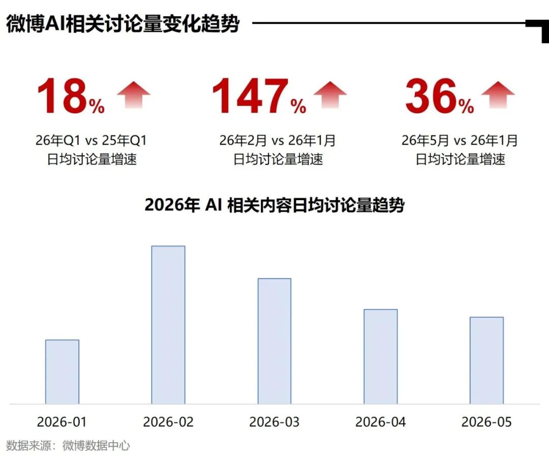 明星热点素材,_AI全民普及_微博AI内容生态报告